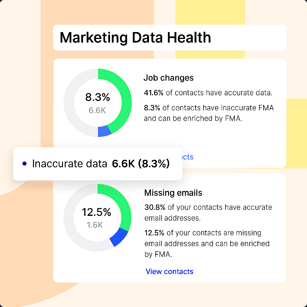 Digital Marketing Strategy